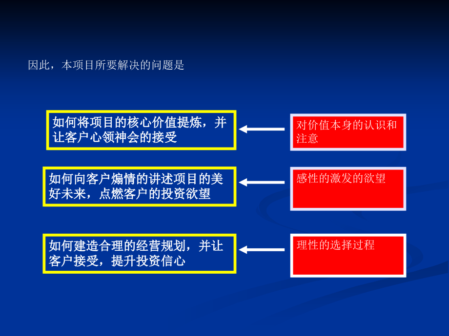 阳光半岛国际酒店公寓项目营销策略建议案_第3页