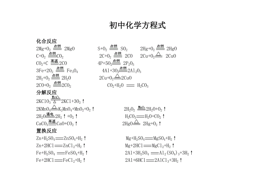 初中四大反应类型化学方程式知识总结 2_第1页