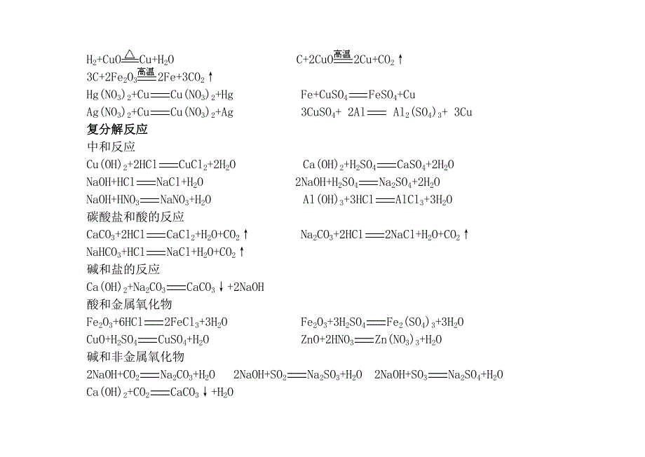 初中四大反应类型化学方程式知识总结 2_第2页