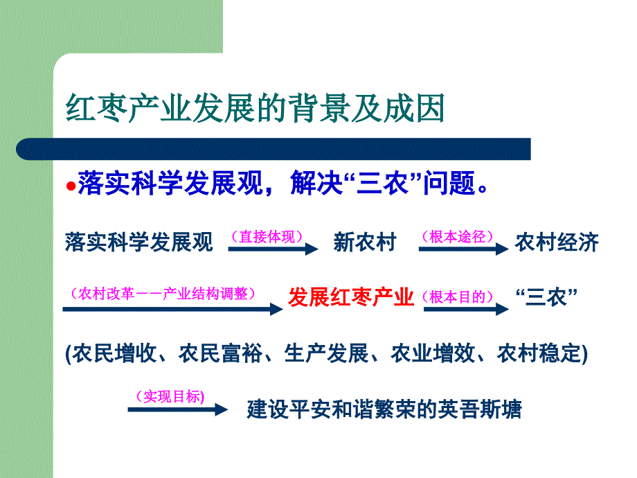  关于对红枣产业结构调整的几点认识_第4页