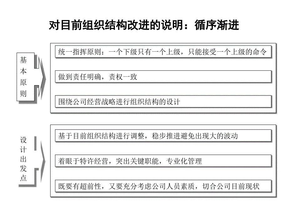 中式正餐特许经营可行性分析报告_第4页