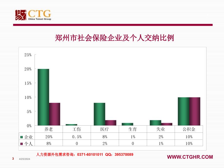 郑州社保政策简介_第3页