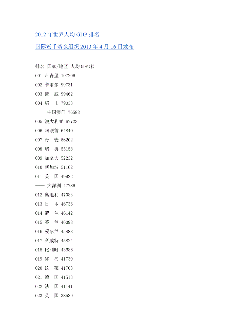 2012年世界人均GDP排名(国际货币基金组织2013年4月16日_第1页