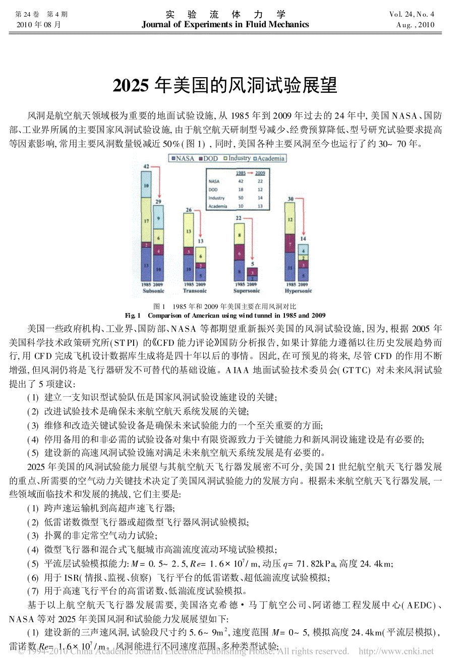 () 2025年美国的风洞试验展望_第1页