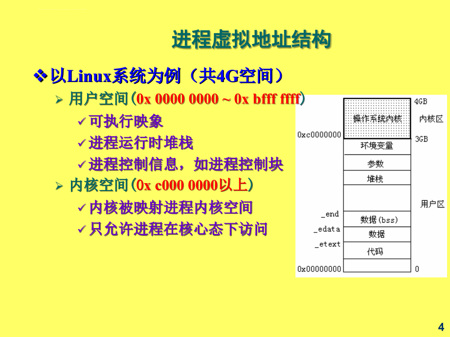 进程与线程_第4页