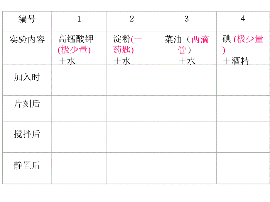 八年级科学物质在水中的分散状况6_第4页