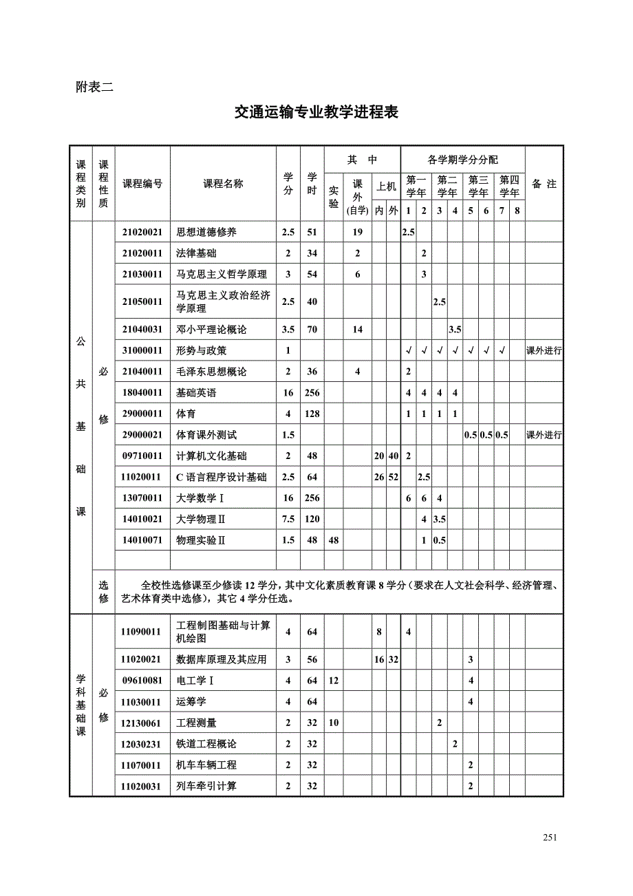 (中南大学)交通运输专业本科培养方案_第4页