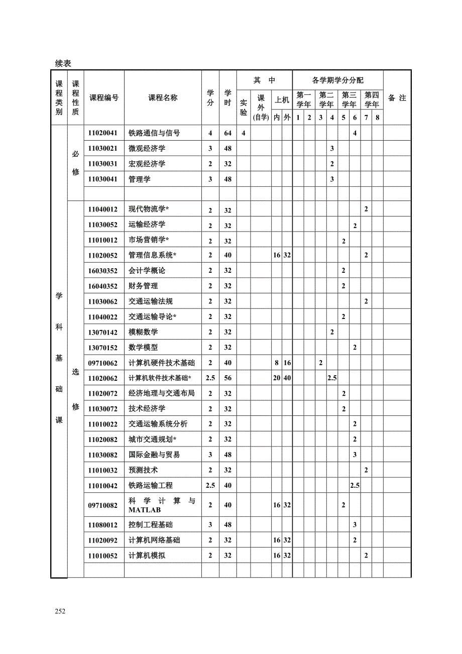 (中南大学)交通运输专业本科培养方案_第5页