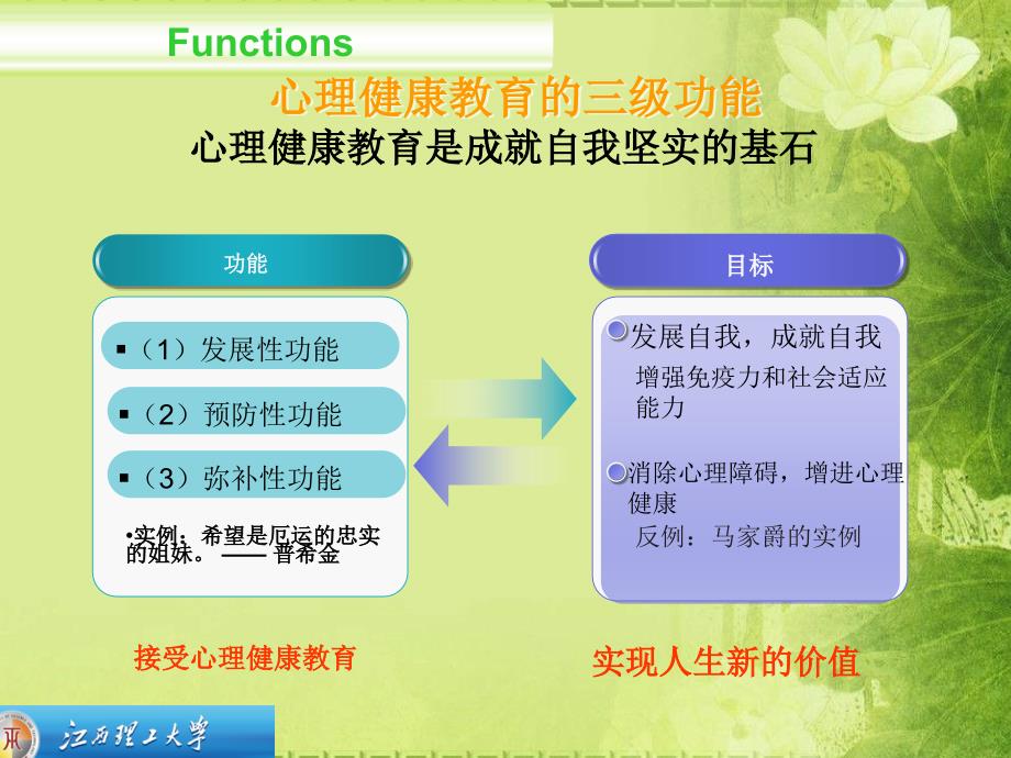 心理健康教育_第4页