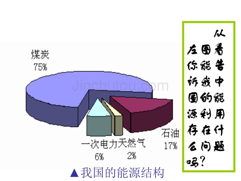 九年级科学能源得开发和利用1_第2页