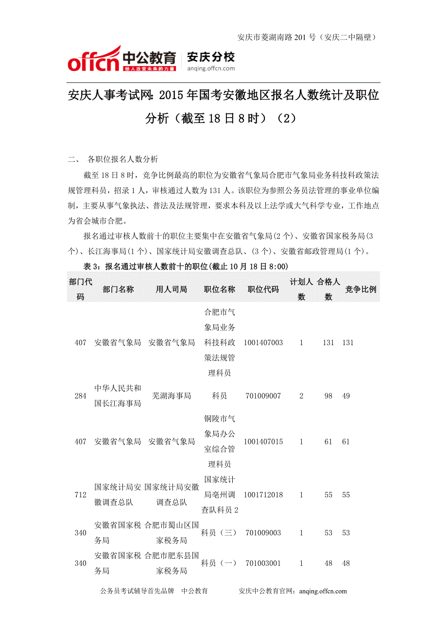 安庆人事考试网：2015年国考安徽地区报名人数统计及职位分析(截至18日8时)(2)_第1页