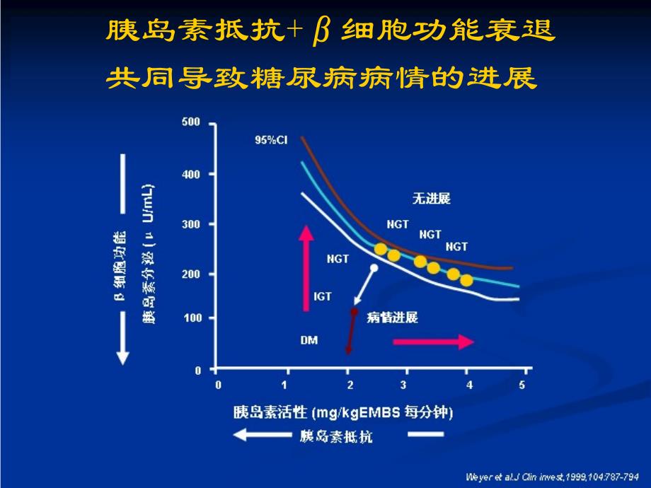 口服降糖药物的选择_第3页