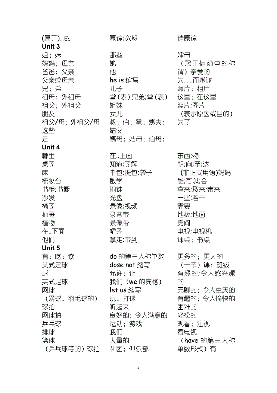 新目标7年级英语单词表-中文_第2页