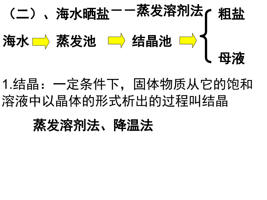 九年级化学海水晒盐_第4页