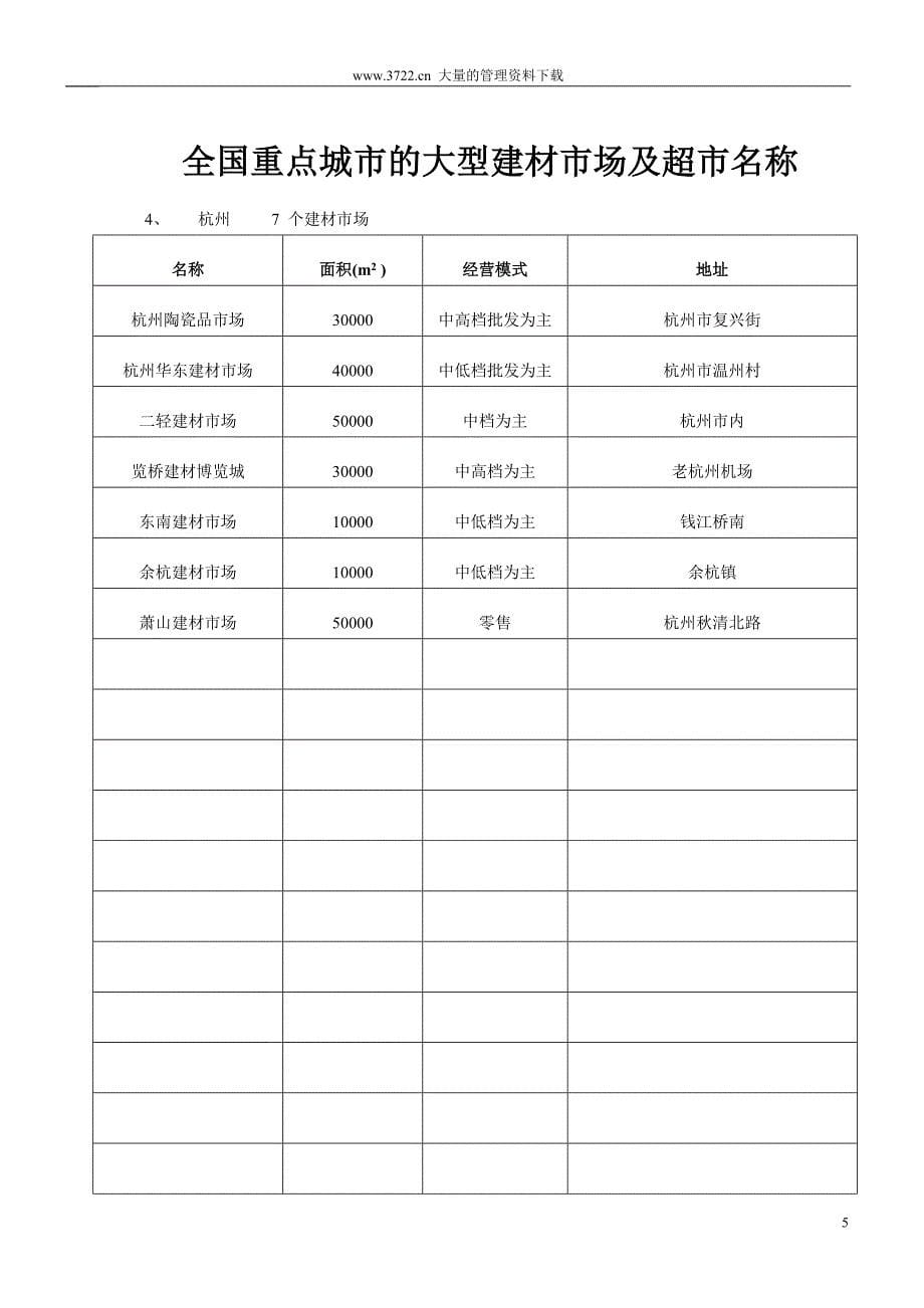 全国重点城市的建材市场及超市名称（冠珠）_第5页