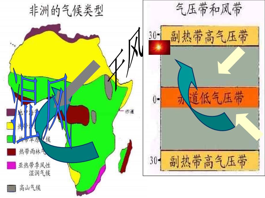 非洲是世界上热带草原分布面积最大的地区_第4页