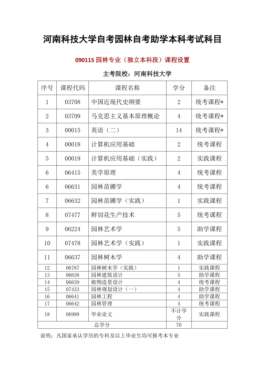 河南科技大学自考园林自考助学本科考试科目_第1页