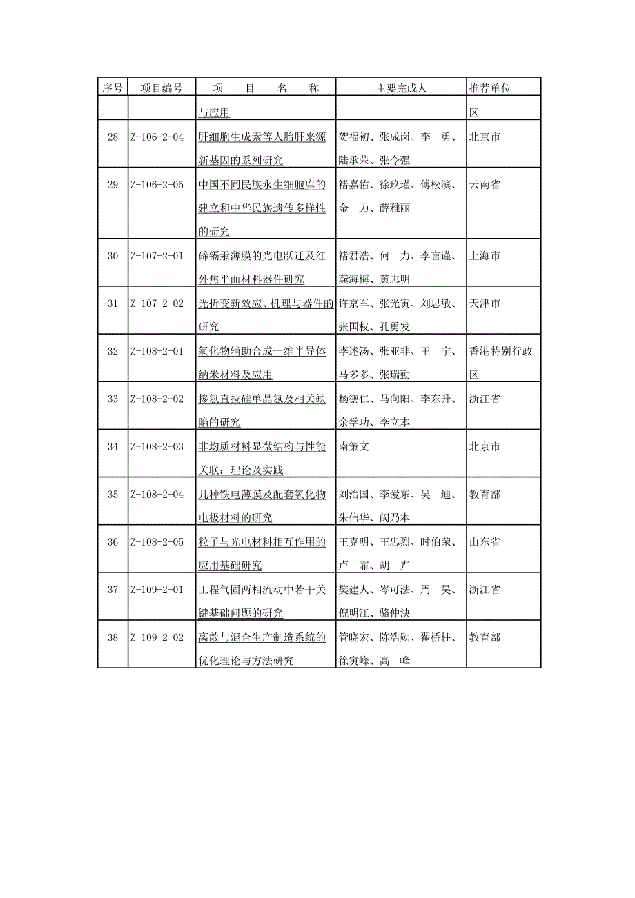 2005年度国家科学技术奖(介绍及目录)_第4页