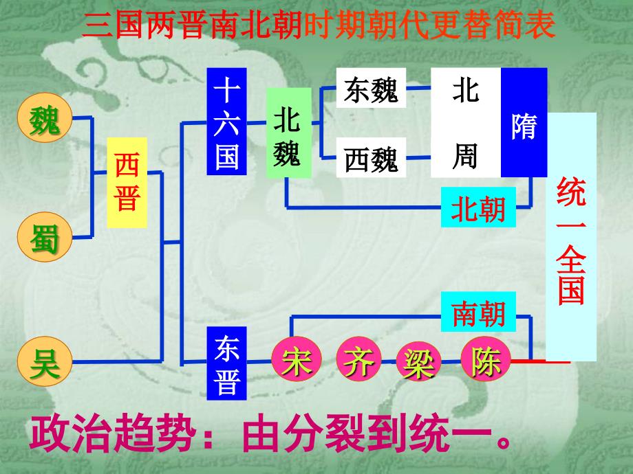 下册 第1课繁盛一时的隋朝_第3页