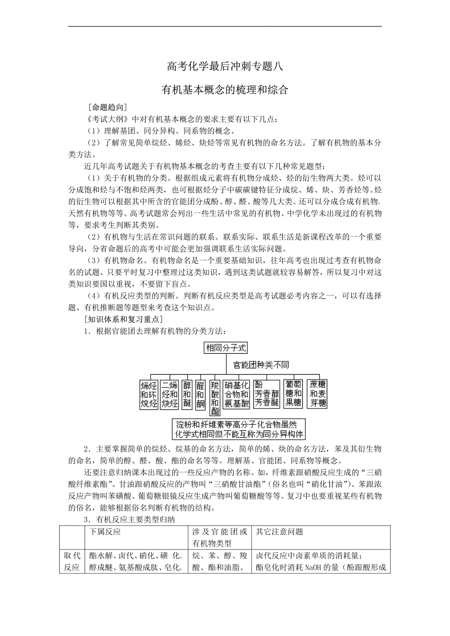 2012高考化学有机化学知识整理大全_第1页