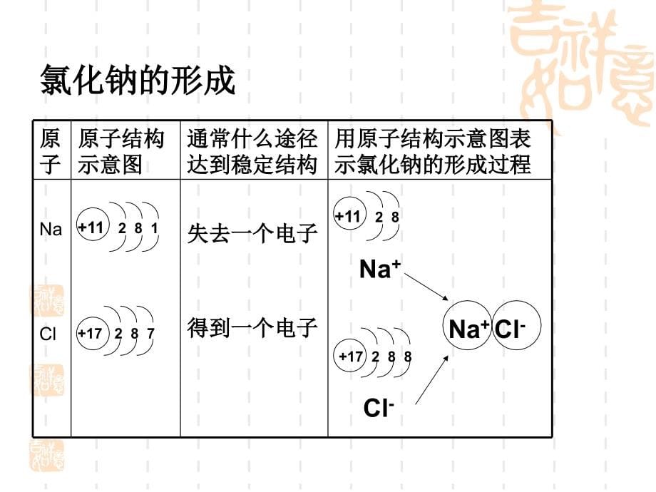 化学键课件_第5页