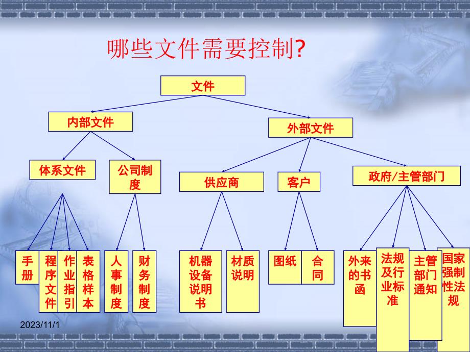 三合一体系内审员培训课件_第4页