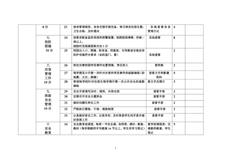 平安和谐校园创建活动考核标准_第3页