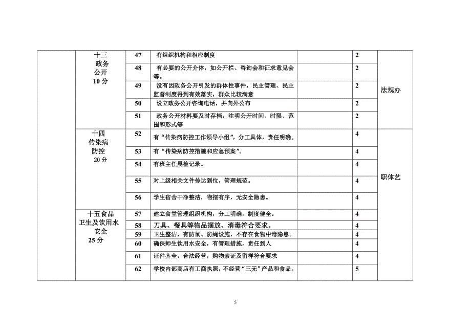 平安和谐校园创建活动考核标准_第5页