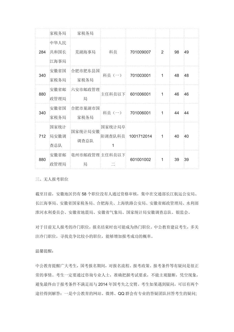 2015年国考安徽地区报名人数统计及职位分析(截至18日8时)_第5页