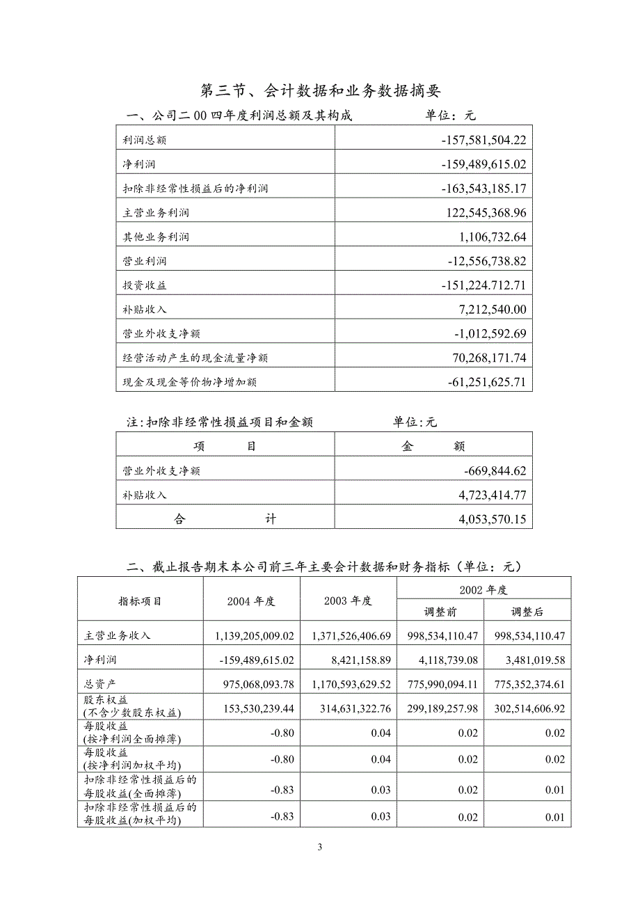 青海数码网络投资(集团)股份有限公司_第4页