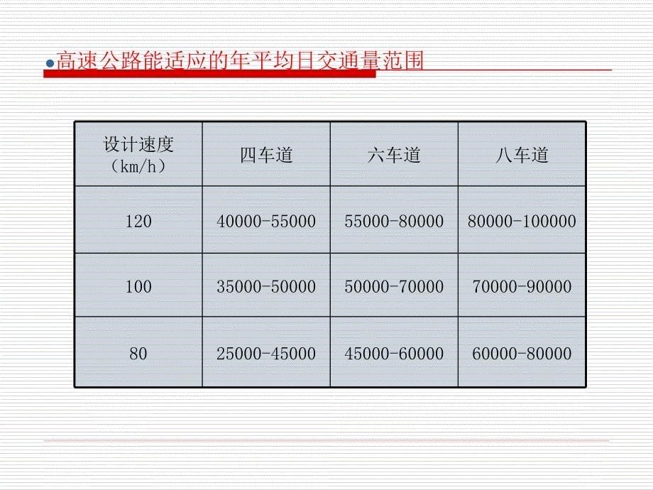 高速公路设计控制_第5页