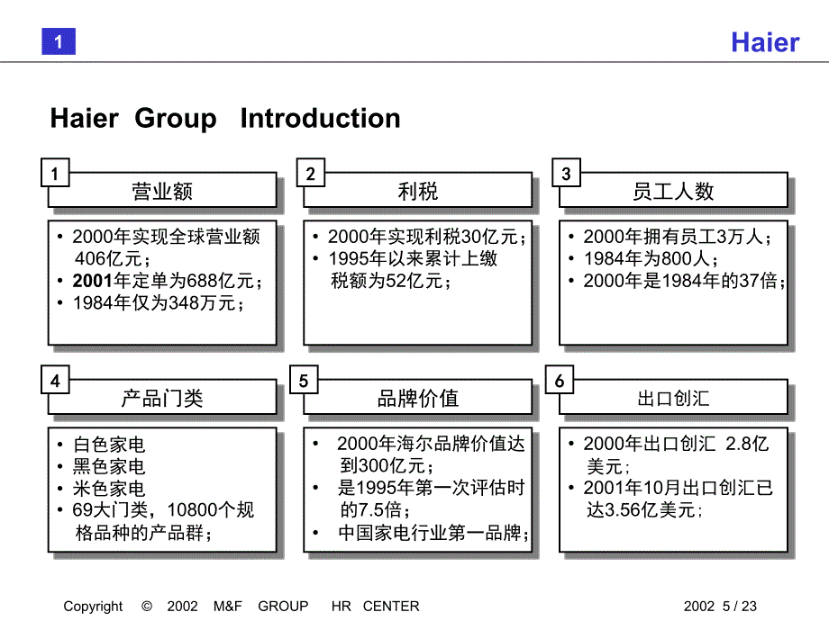 海尔管理模式_第4页