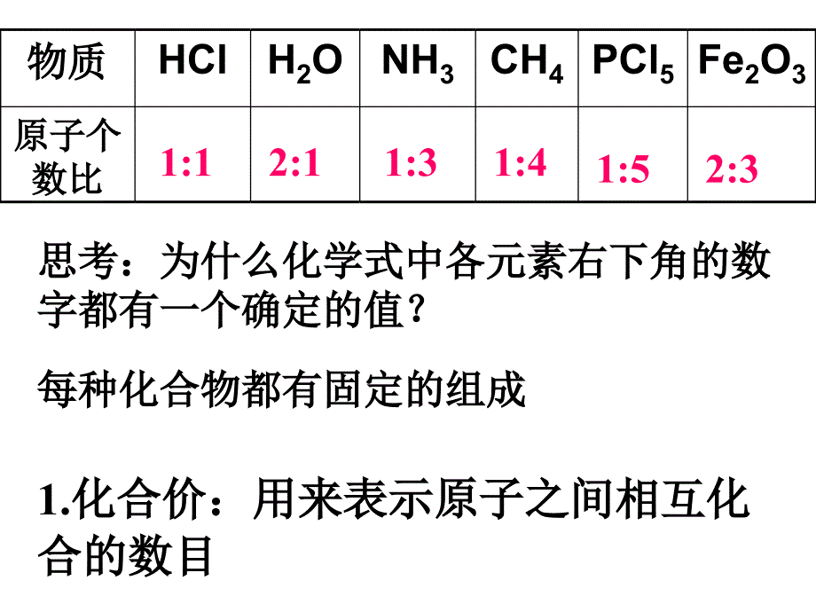 化合价--浙教版_第3页