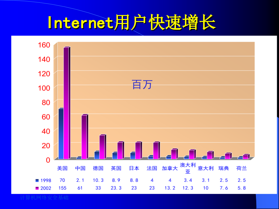 毕业答辩ppt模板-重庆大学_第2页