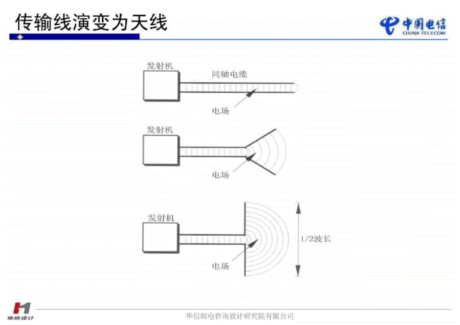 电信培训-基站天线基本原理_第4页