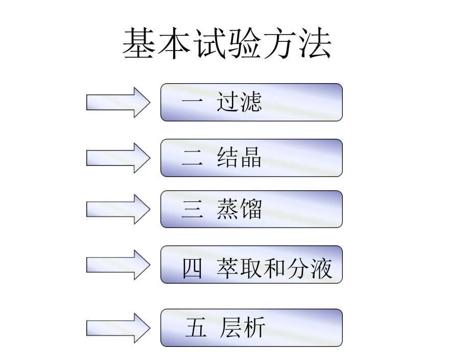 高一化学物质的分离与提纯2_第5页