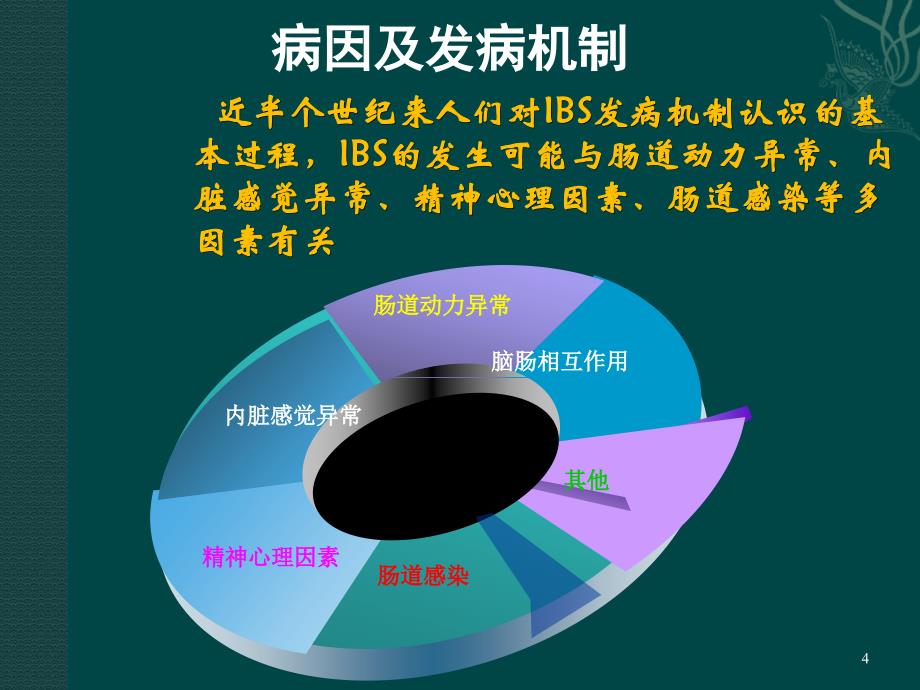 肠易激综合症_第4页