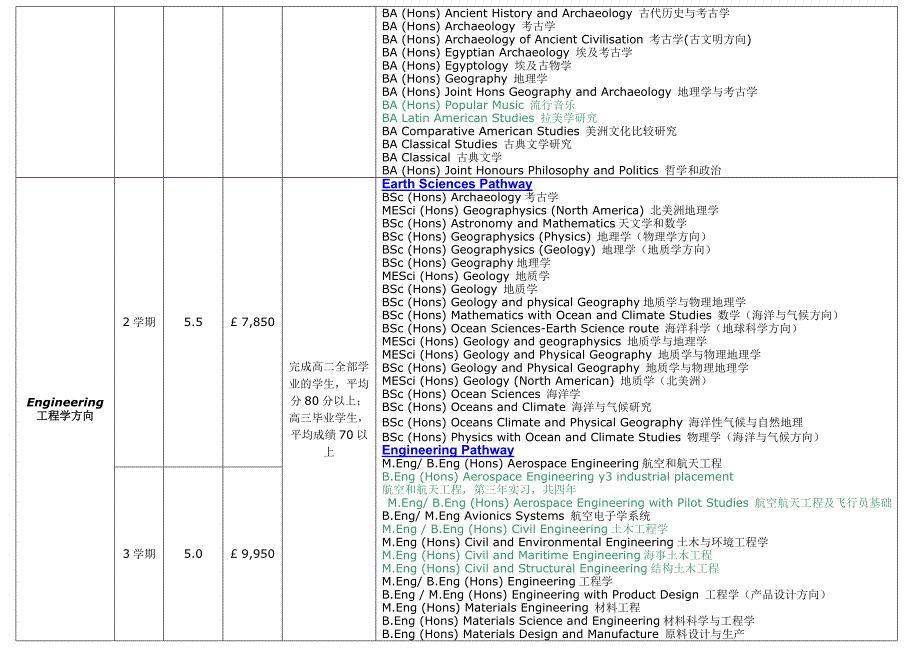 利物浦国际学院课程一览表_第3页