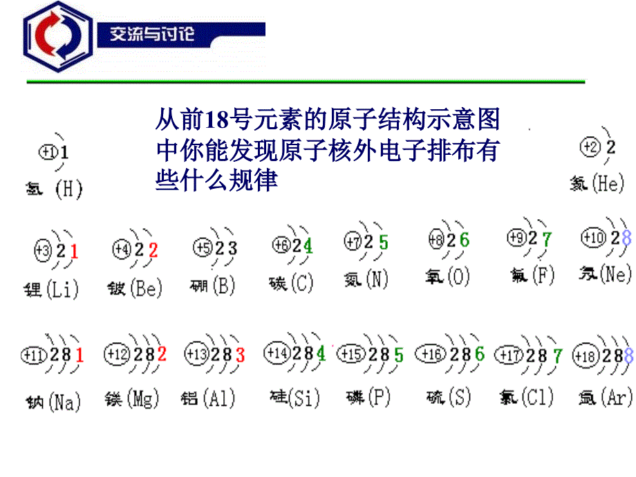 高一化学原子的核外电子排布_第3页