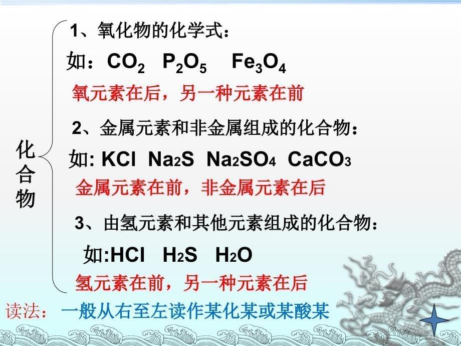 课题4__化学式与化合价_第5页