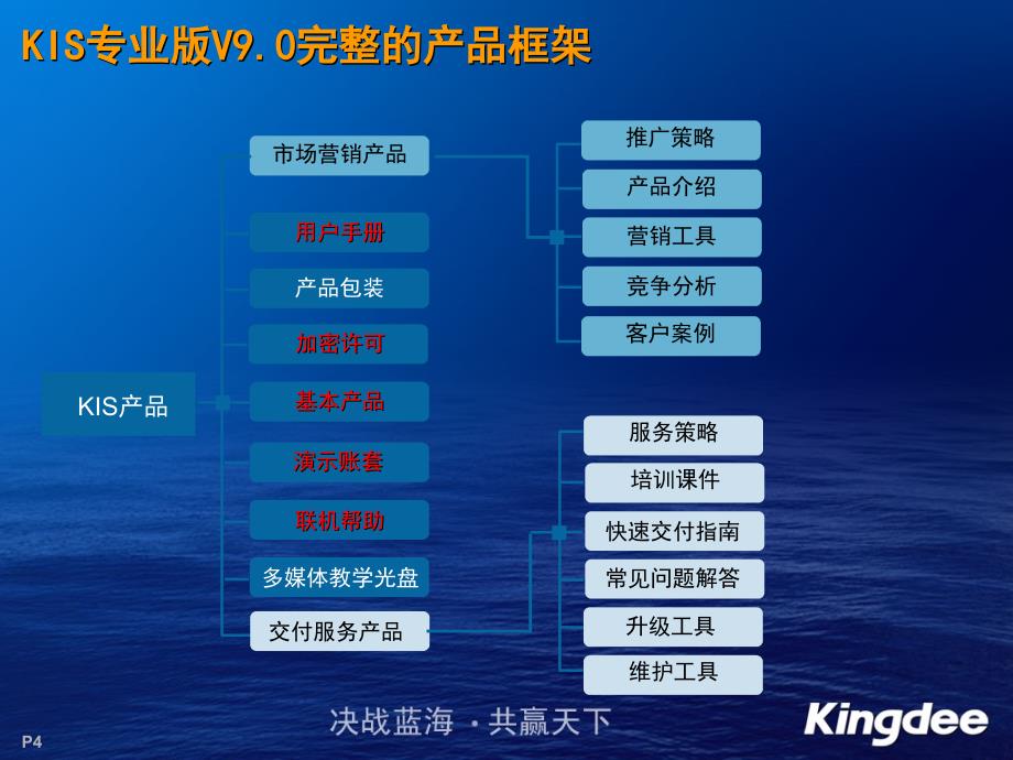 主业务流程回顾加密及升级策略_第4页