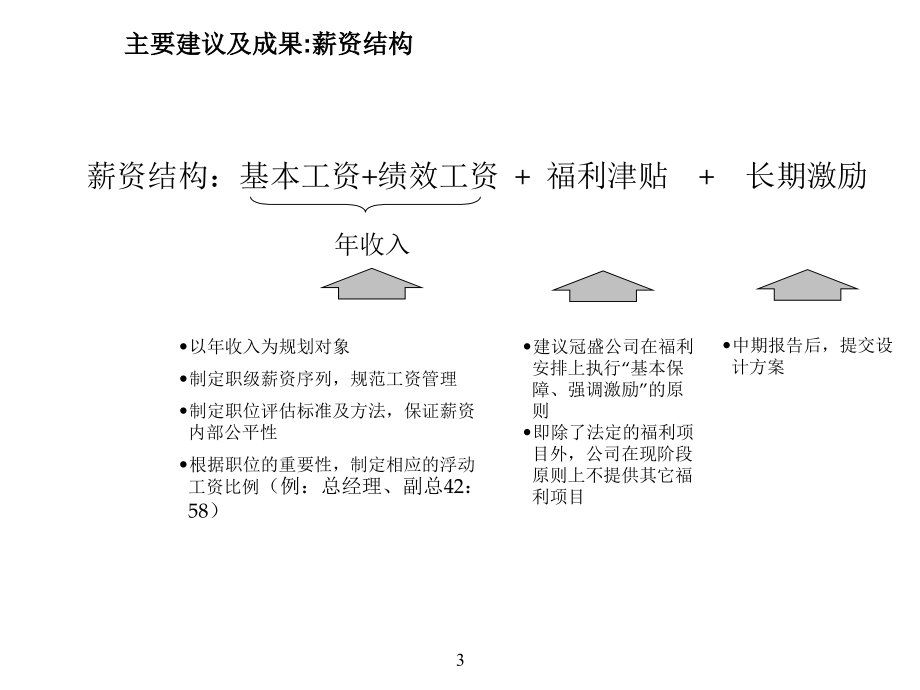 某制造公司薪酬福利_第4页