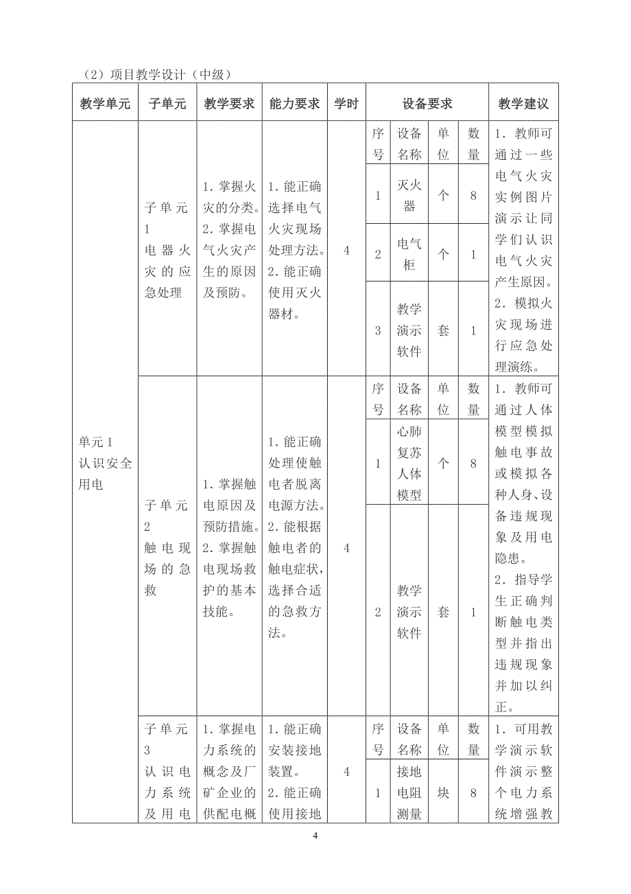 电工技能训练一体化课程教学标准开发技术规程_第4页