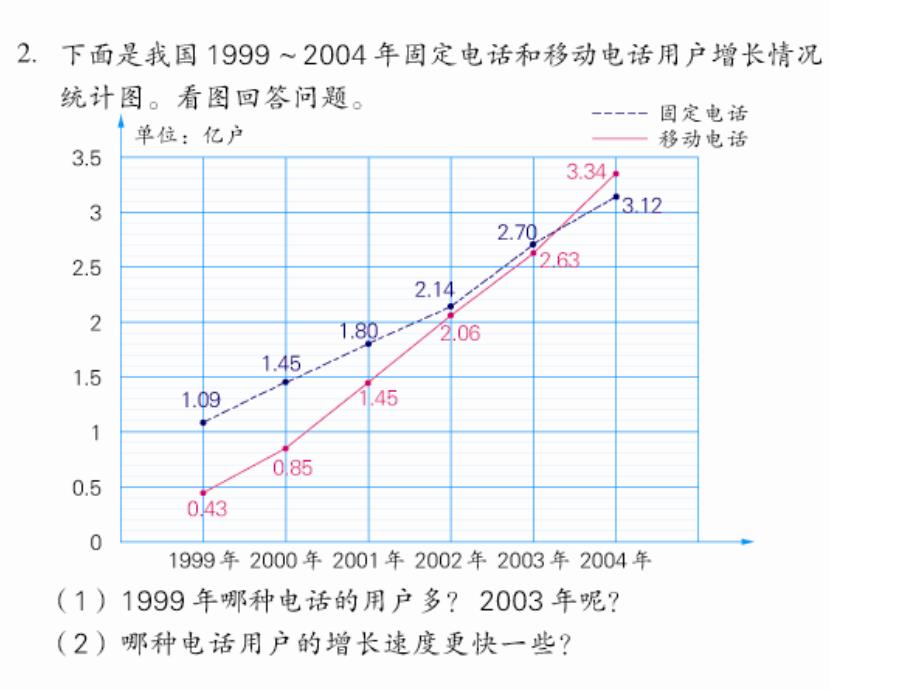 五年级数学复式折线统计图1_第3页