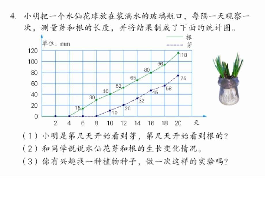 五年级数学复式折线统计图1_第5页