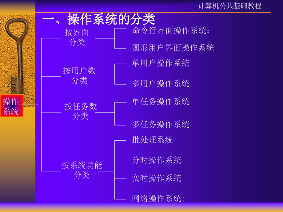 计算机公共基础教程_第4页