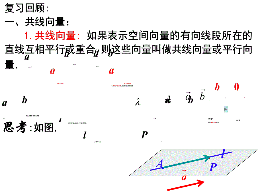 高二数学共线向量与共面向量_第2页