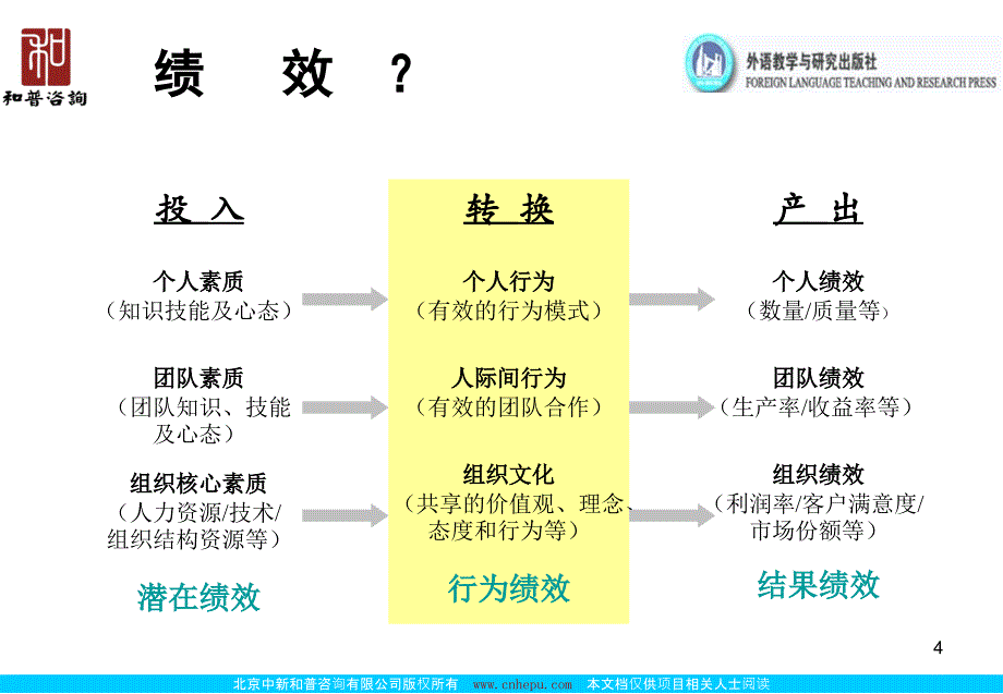 绩效辅导与面谈培训教材_第4页