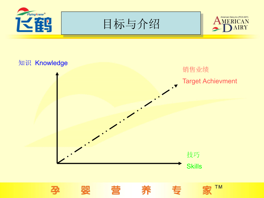 卓越销售技巧_第3页