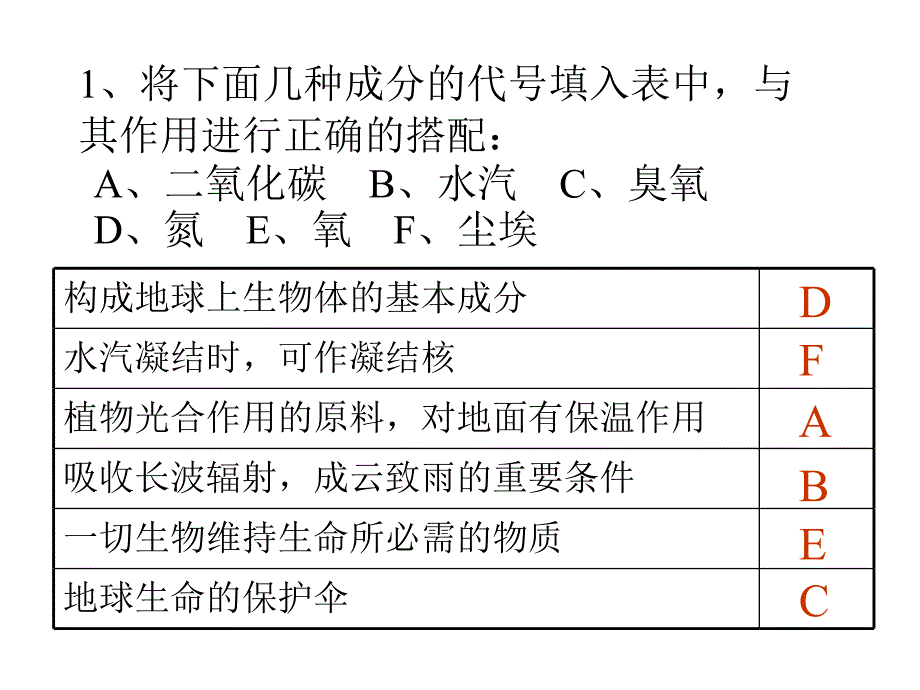 2010高考自然地理复习系列课件01：大气的垂直分层与热力况_第3页